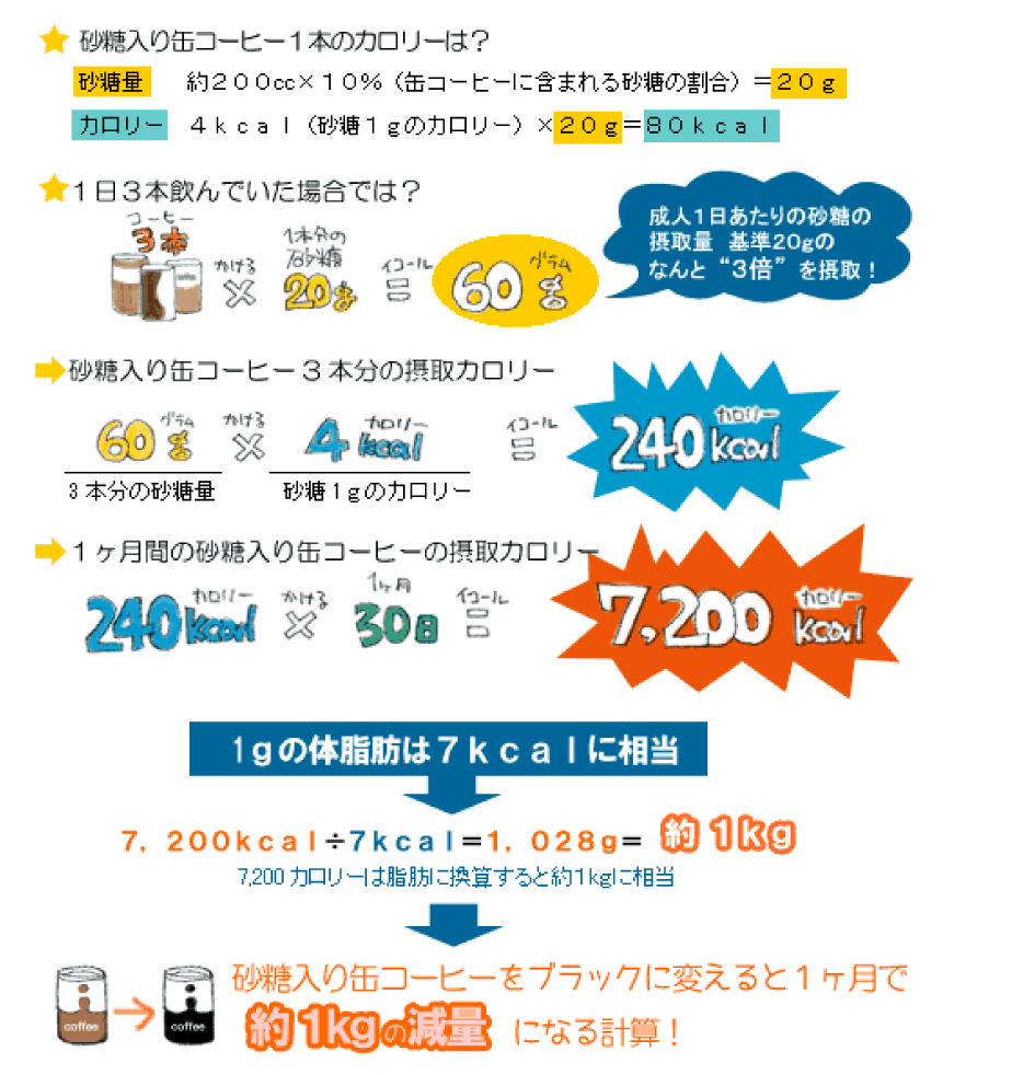 改善ケースＢ ４０代男性 生活で工夫したこと