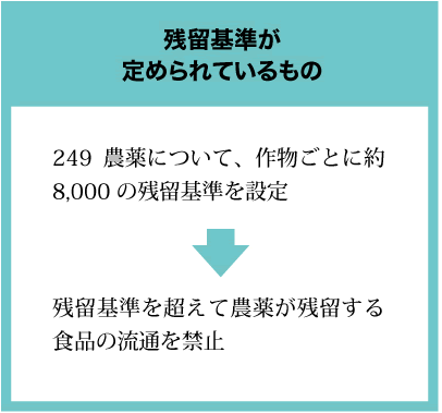 残留基準が定められているもの