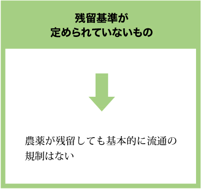 残留基準が定められていないもの