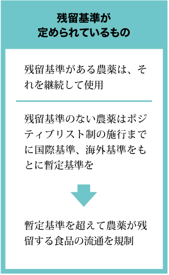 残留基準が定められているもの