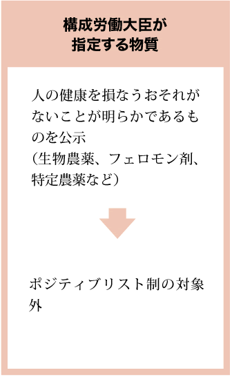 構成労働大臣が指定する物質